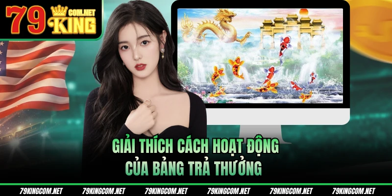 Giải thích cách hoạt động của bảng trả thưởng 